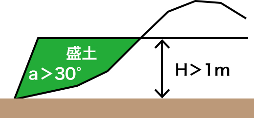 盛土