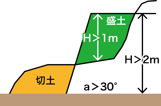 切土＆盛土